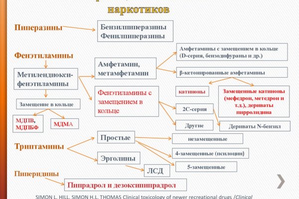 Ссылка на кракен свежая