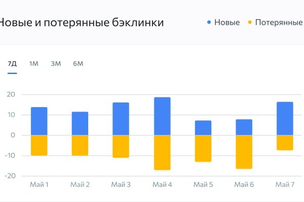 Кракен что продается