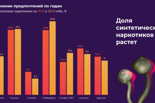 Кракен наркошоп сайт