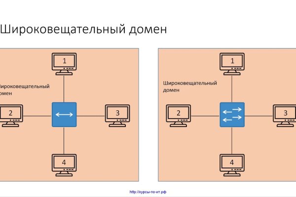 Кракен даркнет только через тор